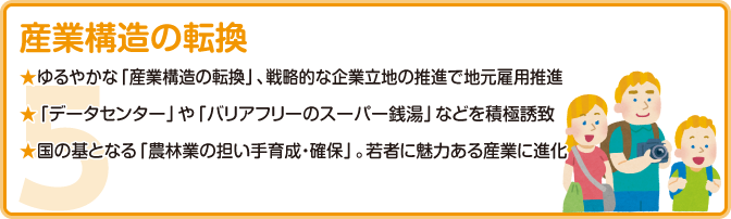 産業構造の転換